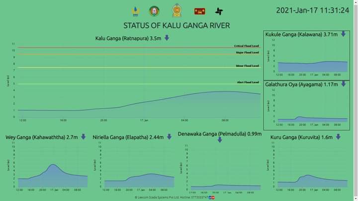 flood monitoting system-Rathnapur 2020-01-25  5